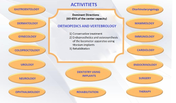 Multidisciplinary Medical Center on Issyk-Kul