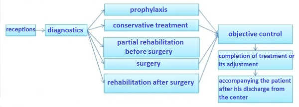 Multidisciplinary Medical Center on Issyk-Kul