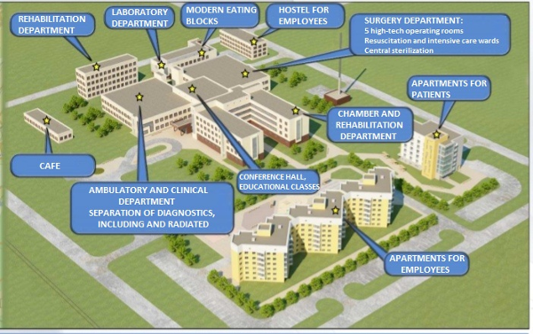 Multidisciplinary Medical Center on Issyk-Kul